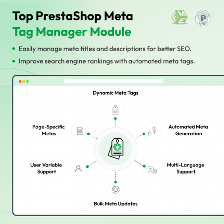 SEO Meta Tags Manager + ChatGPT
