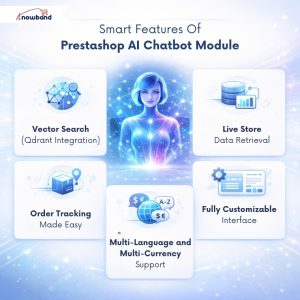 Smart AI Chatbot (Gemini & ChatGPT) without subscription + WhatsApp