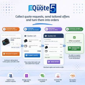 Ask for a Quote: Negotiation, PDF Quotes & Order Conversion