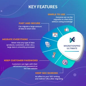 MigrationPro Ultimate: Migration, Migrate & Upgrade