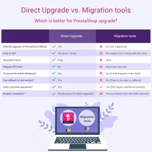 Prestashop Migration Tool - Upgrade or Migrate to 1.7